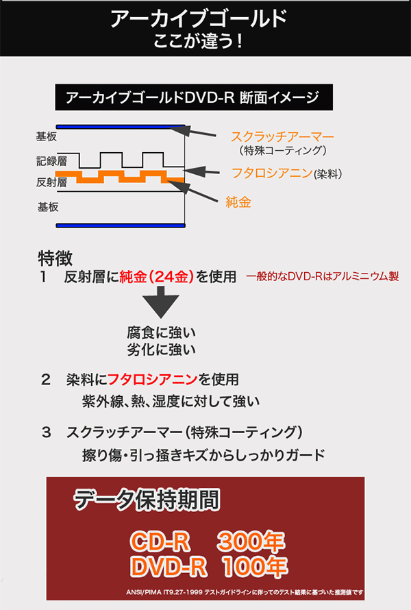 アーカイブゴールド インクジェット対応 CD-R 10枚 バインダ - HSG